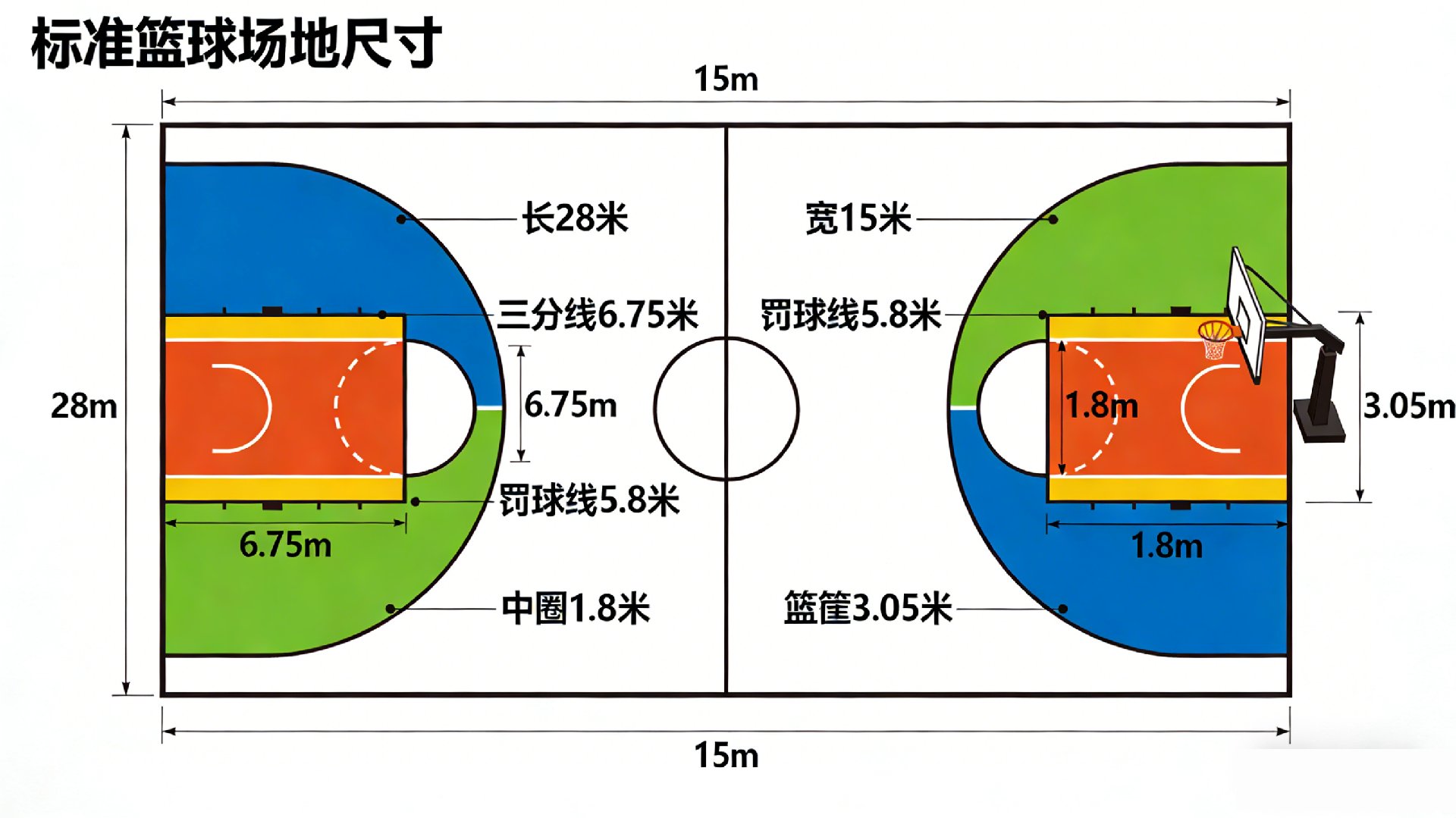 篮球场地标准尺寸图